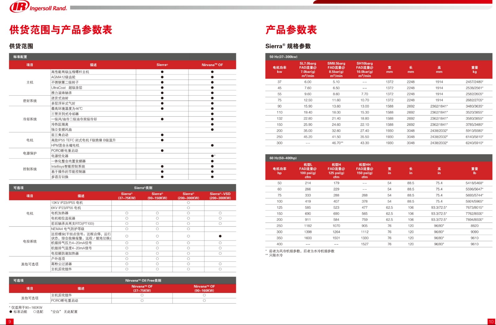 IR系列全无油螺杆式空压机37-300KW