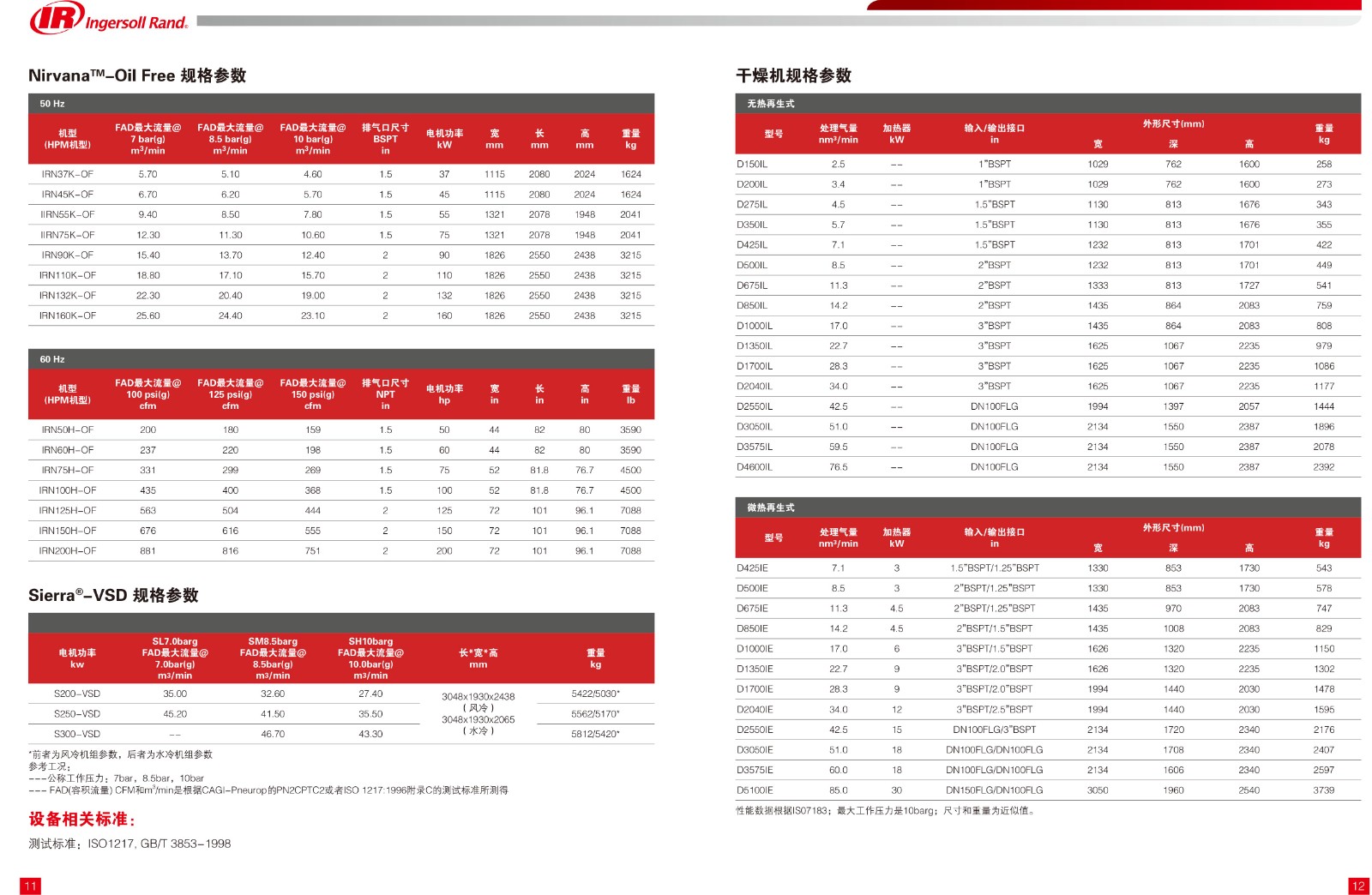 IR系列全无油螺杆式空压机37-300KW
