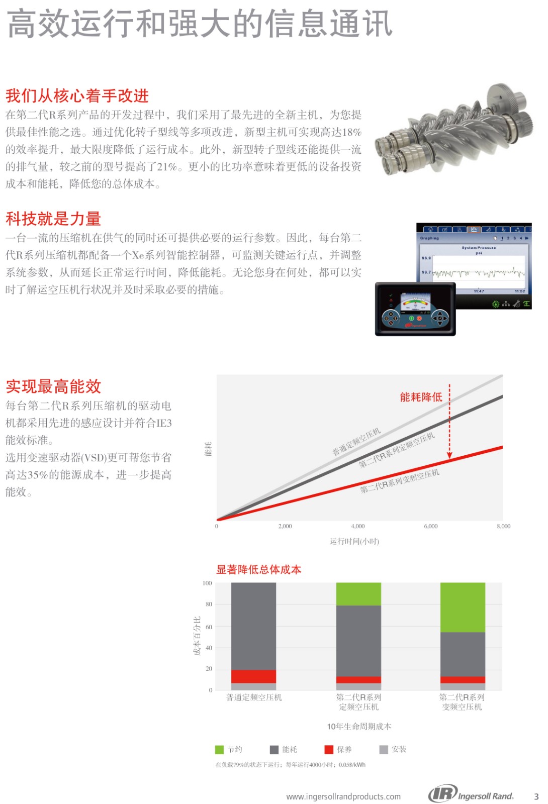 油螺杆式空压机