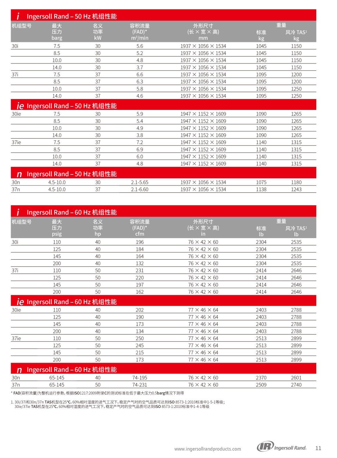 R系列微油螺杆式空压机30-37KW