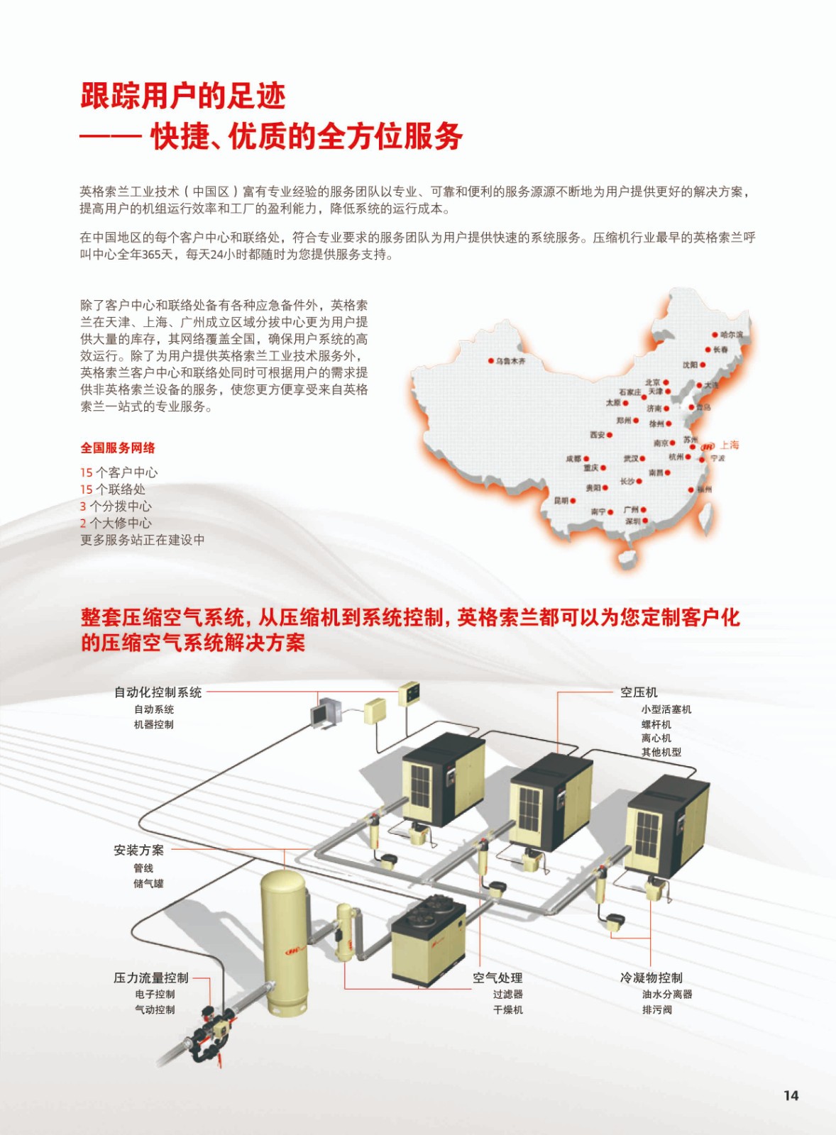 R系列微油螺杆式空压机55-160KW