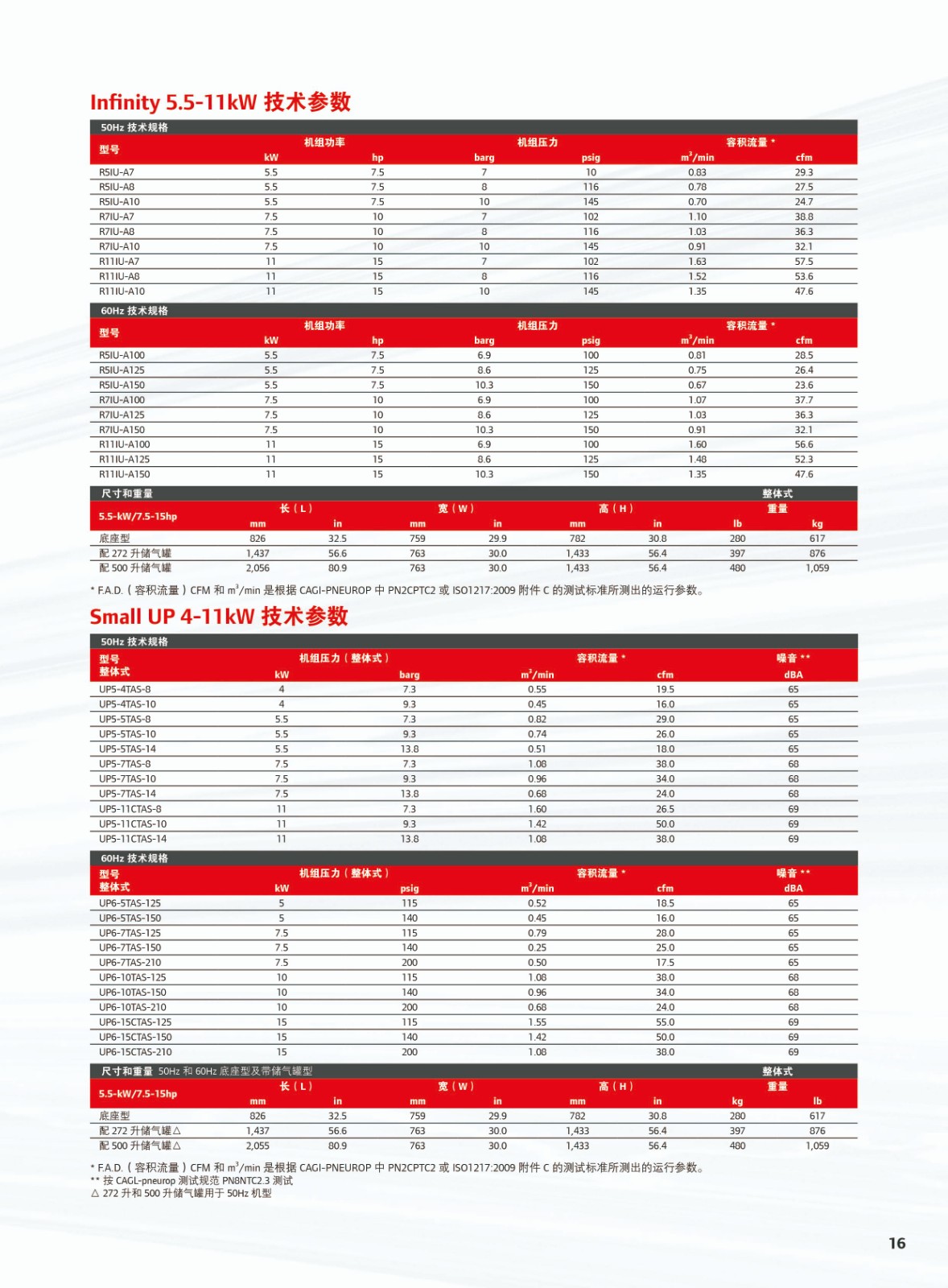 综合微油螺杆式空气压缩机4-22KW