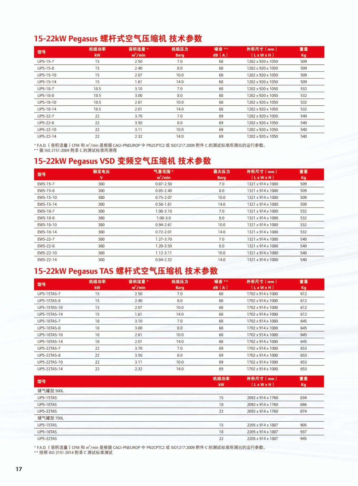 综合微油螺杆式空气压缩机4-22KW