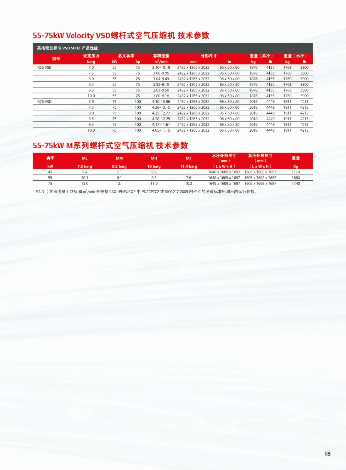 综合微油螺杆式空气压缩机4-22KW